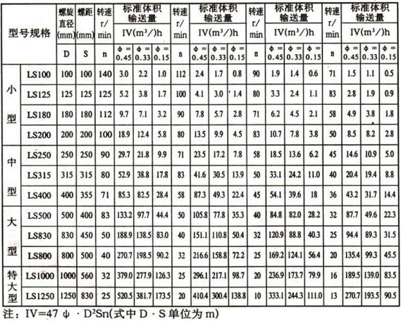 煤泥螺旋輸送機(jī)